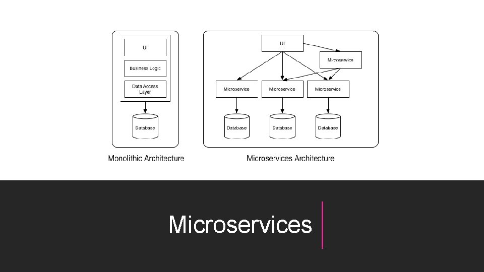 Microservices 