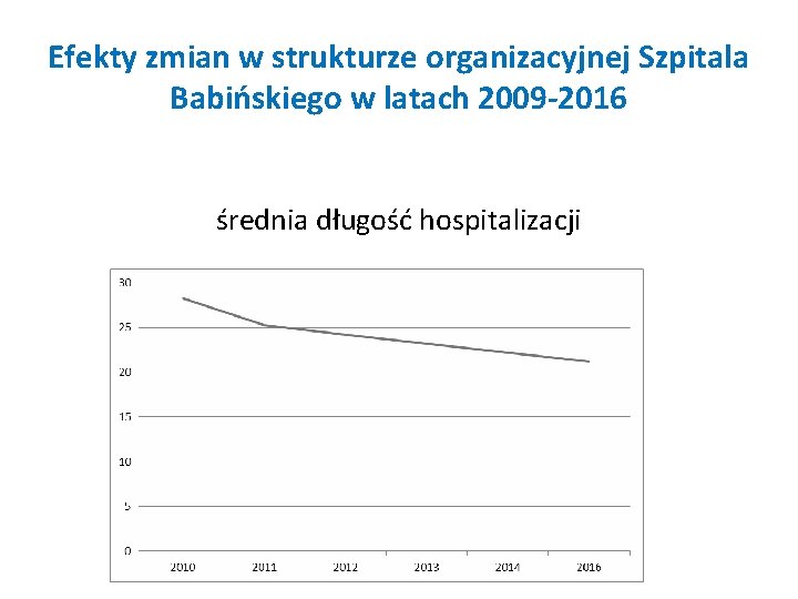 Efekty zmian w strukturze organizacyjnej Szpitala Babińskiego w latach 2009 -2016 średnia długość hospitalizacji