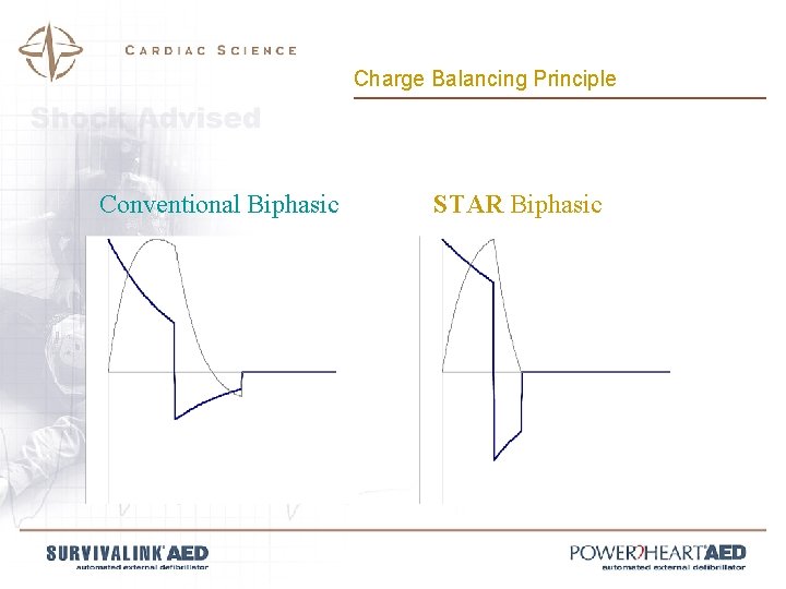 Charge Balancing Principle Conventional Biphasic STAR Biphasic 