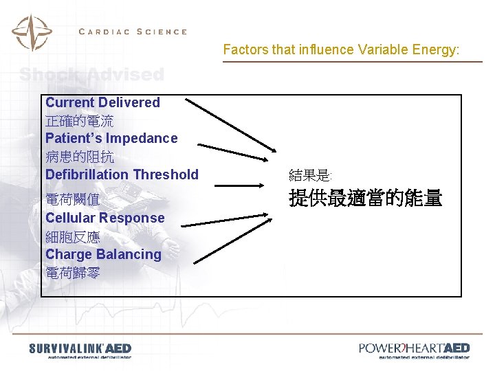 Factors that influence Variable Energy: Current Delivered 正確的電流 Patient’s Impedance 病患的阻抗 Defibrillation Threshold 電荷闕值
