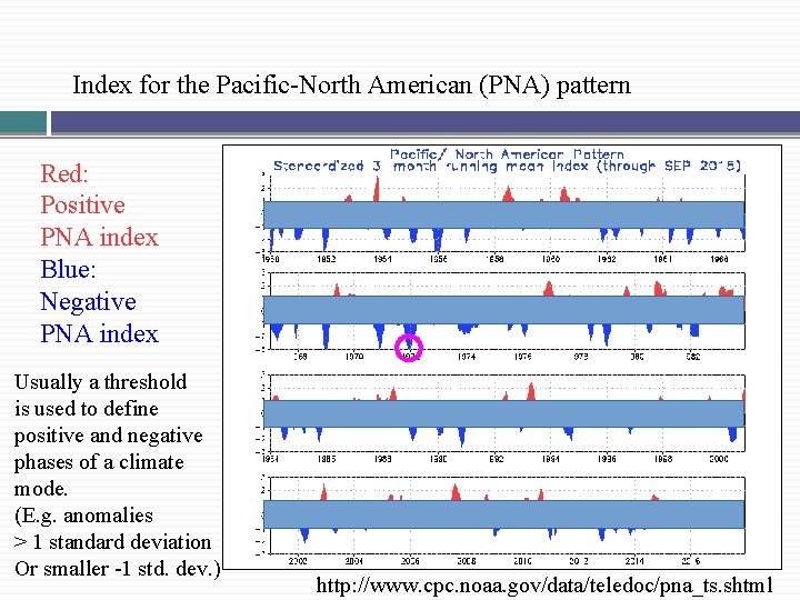 Index for the Pacific-North American (PNA) pattern Red: Positive PNA index Blue: Negative PNA