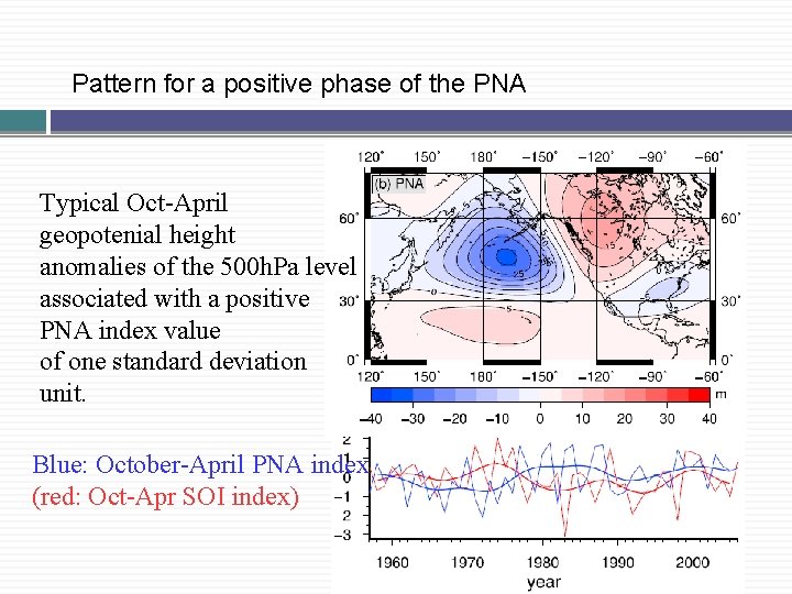 Pattern for a positive phase of the PNA Typical Oct-April geopotenial height anomalies of