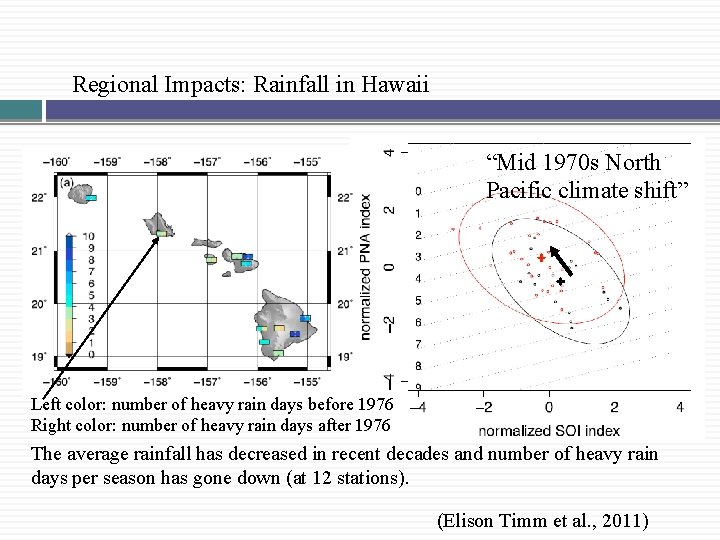 Regional Impacts: Rainfall in Hawaii “Mid 1970 s North Pacific climate shift” Left color: