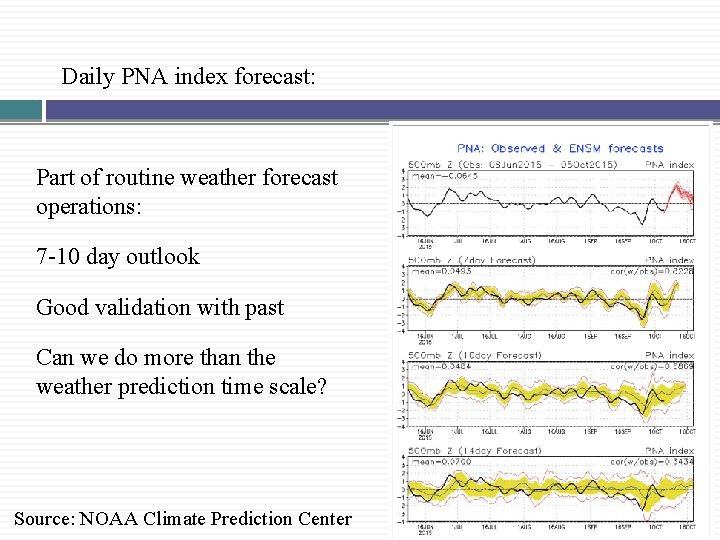 Daily PNA index forecast: Part of routine weather forecast operations: 7 -10 day outlook