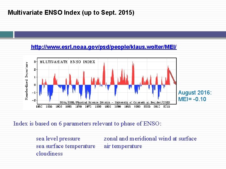 Multivariate ENSO Index (up to Sept. 2015) http: //www. esrl. noaa. gov/psd/people/klaus. wolter/MEI/ August