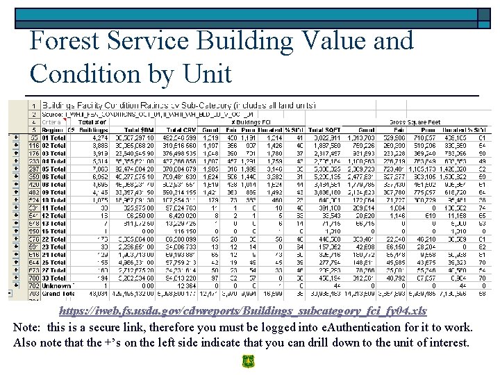Forest Service Building Value and Condition by Unit https: //iweb. fs. usda. gov/cdwreports/Buildings_subcategory_fci_fy 04.