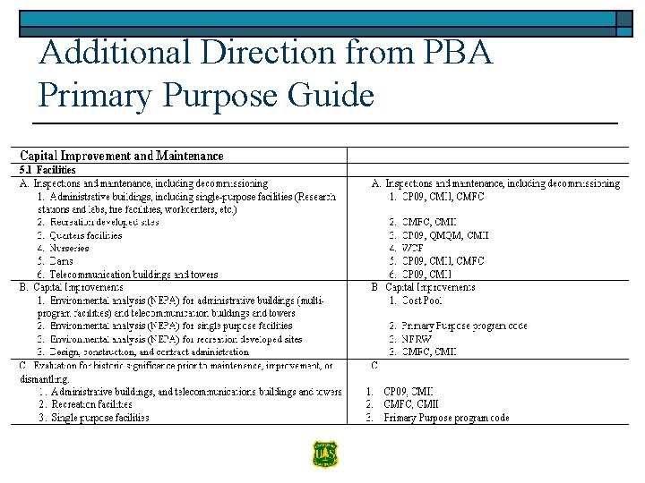 Additional Direction from PBA Primary Purpose Guide 