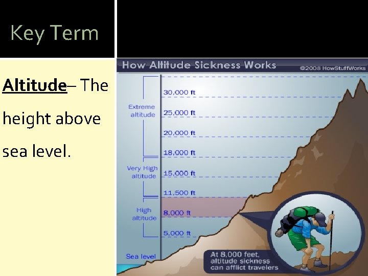 Key Term Altitude– The height above sea level. 