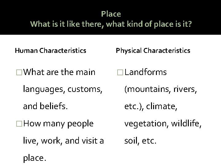 Place What is it like there, what kind of place is it? Human Characteristics