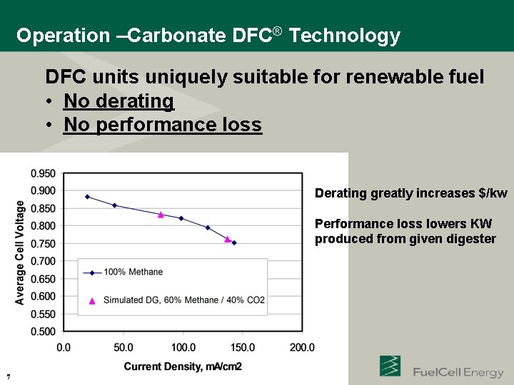 Operation –Carbonate DFC® Technology DFC units uniquely suitable for renewable fuel • No derating