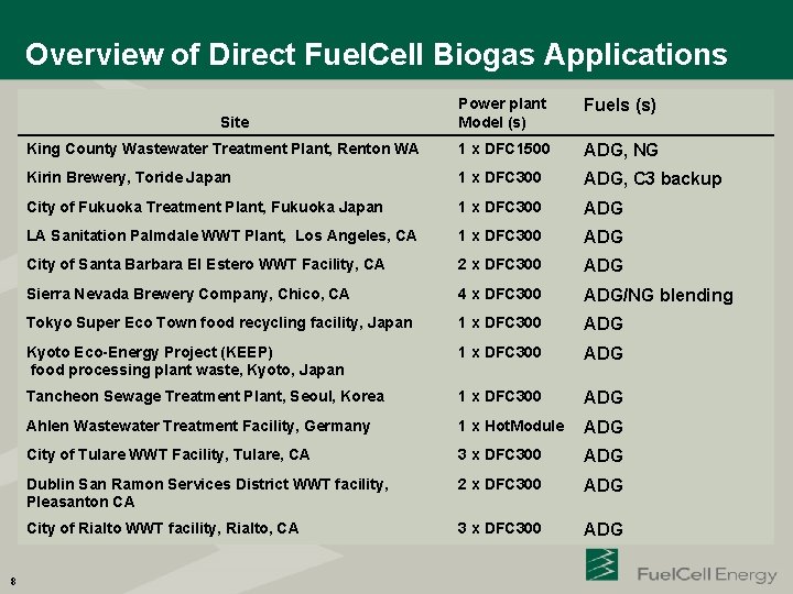 Overview of Direct Fuel. Cell Biogas Applications Power plant Model (s) Fuels (s) King