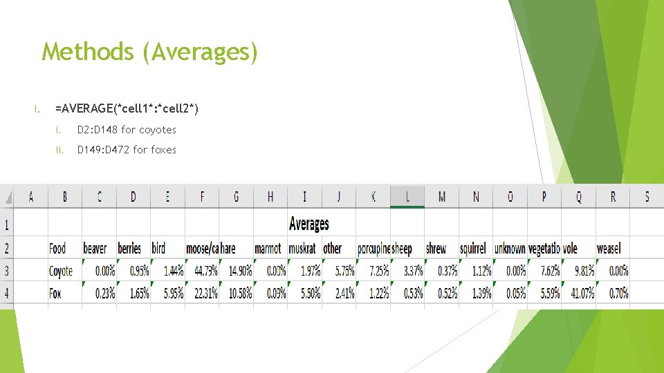 Methods (Averages) i. =AVERAGE(*cell 1*: *cell 2*) i. D 2: D 148 for coyotes