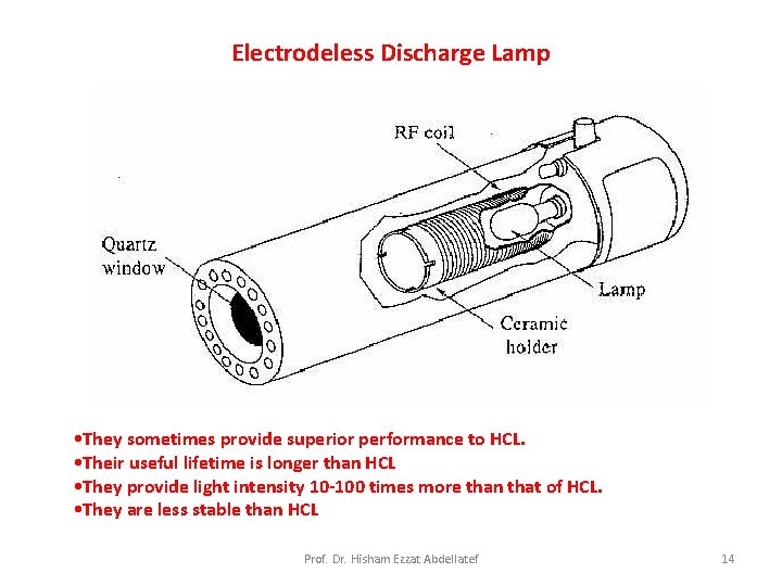 Electrodeless Discharge Lamp • They sometimes provide superior performance to HCL. • Their useful