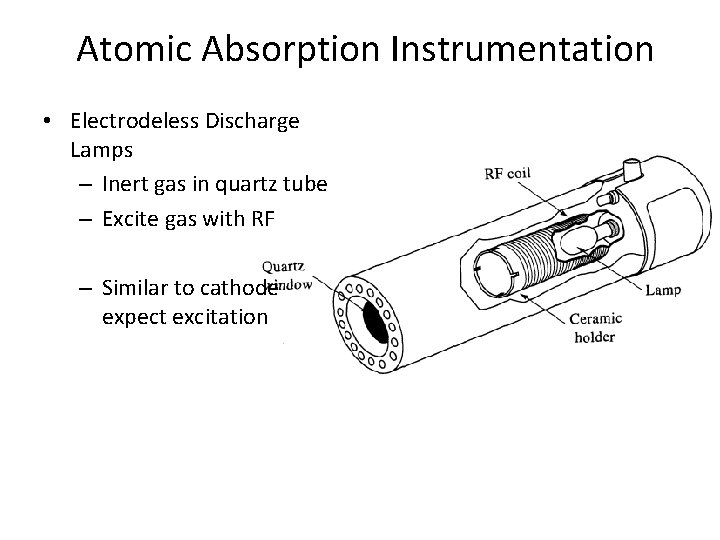 Atomic Absorption Instrumentation • Electrodeless Discharge Lamps – Inert gas in quartz tube –