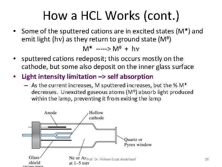 How a HCL Works (cont. ) • Some of the sputtered cations are in