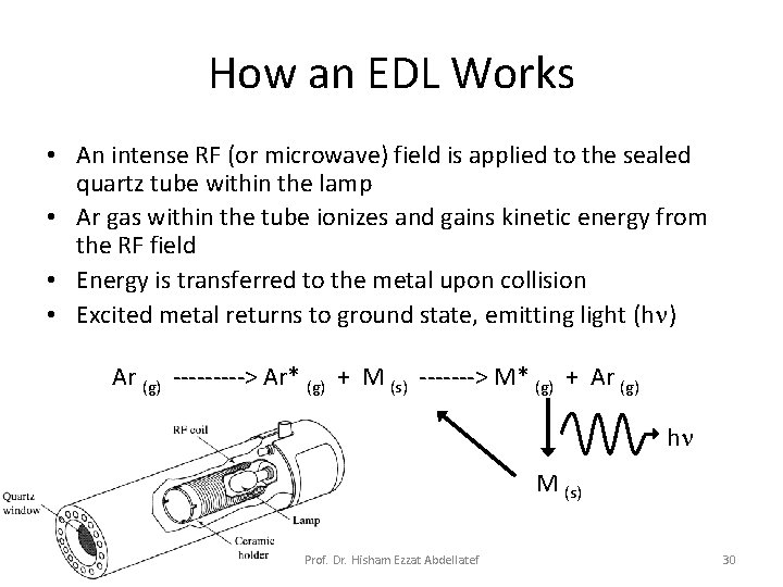 How an EDL Works • An intense RF (or microwave) field is applied to