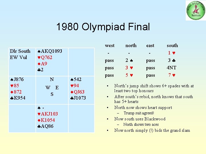1980 Olympiad Final Dlr South EW Vul J 876 85 872 K 954 AKQ