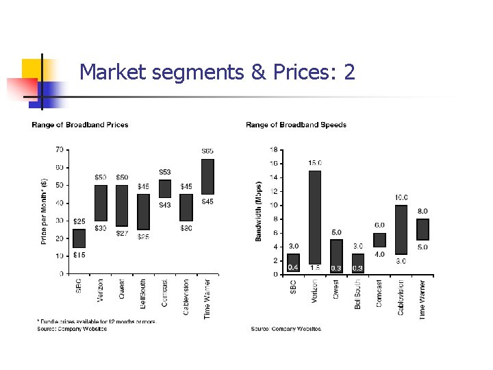 Market segments & Prices: 2 