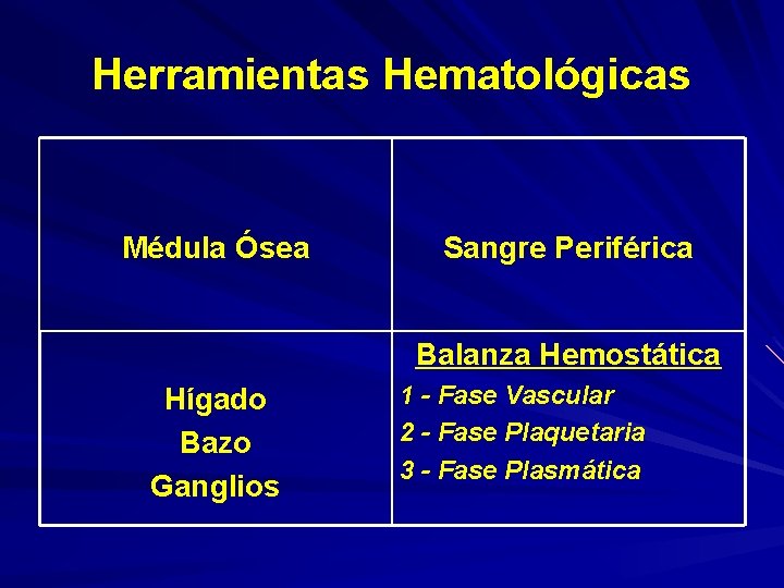 Herramientas Hematológicas Médula Ósea Sangre Periférica Balanza Hemostática Hígado Bazo Ganglios 1 - Fase