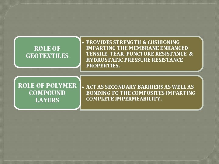 ROLE OF GEOTEXTILES • PROVIDES STRENGTH & CUSHIONING IMPARTING THE MEMBRANE ENHANCED TENSILE, TEAR,