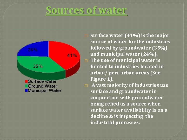 Sources of water � 24% 41% � 35% Surface water Ground Water Municipal Water