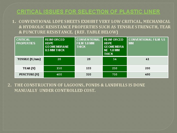 CRITICAL ISSUES FOR SELECTION OF PLASTIC LINER 1. CONVENTIONAL LDPE SHEETS EXHIBIT VERY LOW