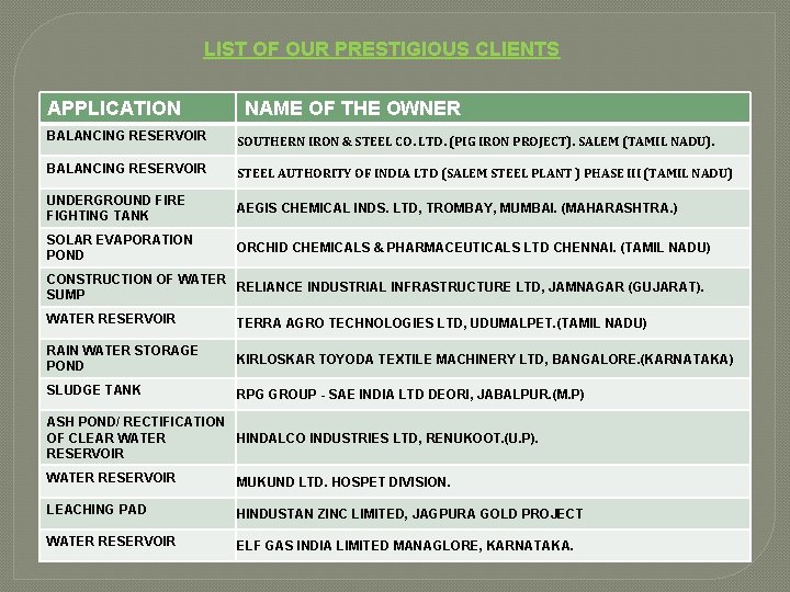 LIST OF OUR PRESTIGIOUS CLIENTS APPLICATION NAME OF THE OWNER BALANCING RESERVOIR SOUTHERN IRON