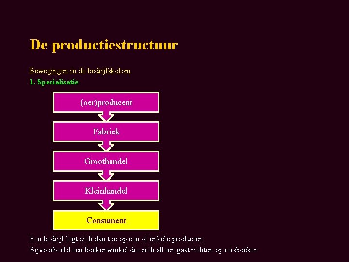 De productiestructuur Bewegingen in de bedrijfskolom 1. Specialisatie (oer)producent Fabriek Groothandel Kleinhandel Consument Een