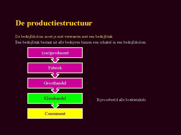 De productiestructuur De bedrijfskolom moet je niet verwarren met een bedrijfstak Een bedrijfstak bestaat