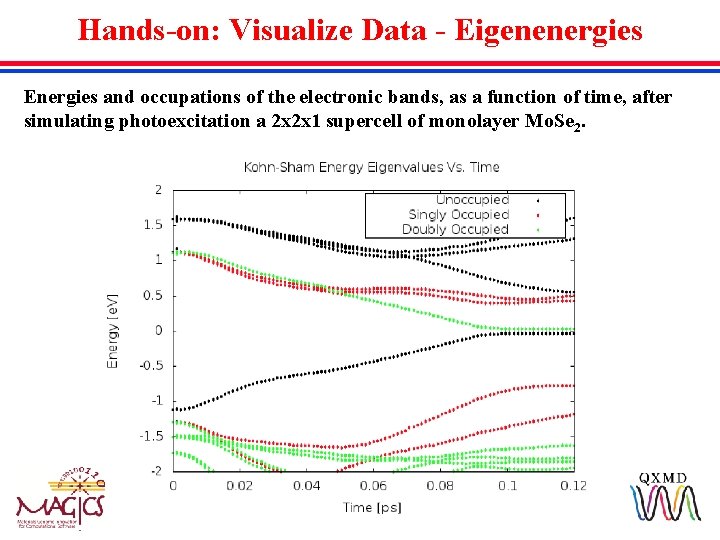 Hands-on: Visualize Data - Eigenenergies Energies and occupations of the electronic bands, as a