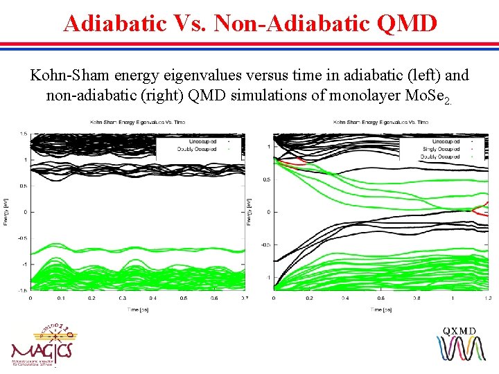 Adiabatic Vs. Non-Adiabatic QMD Kohn-Sham energy eigenvalues versus time in adiabatic (left) and non-adiabatic