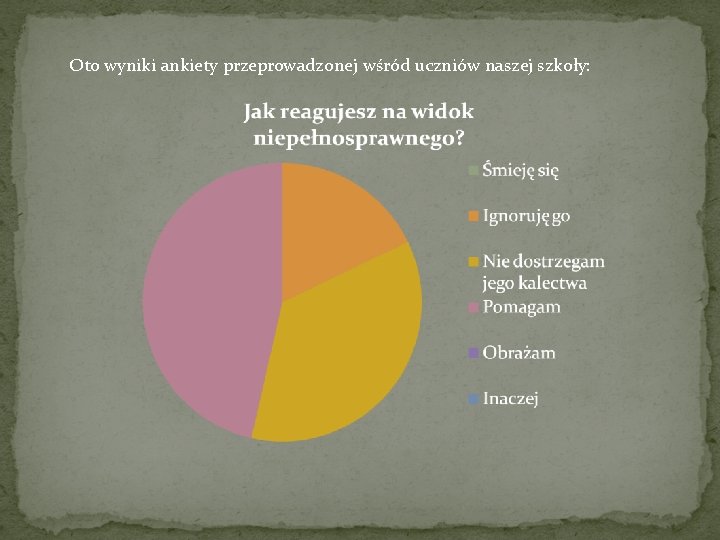 Oto wyniki ankiety przeprowadzonej wśród uczniów naszej szkoły: 