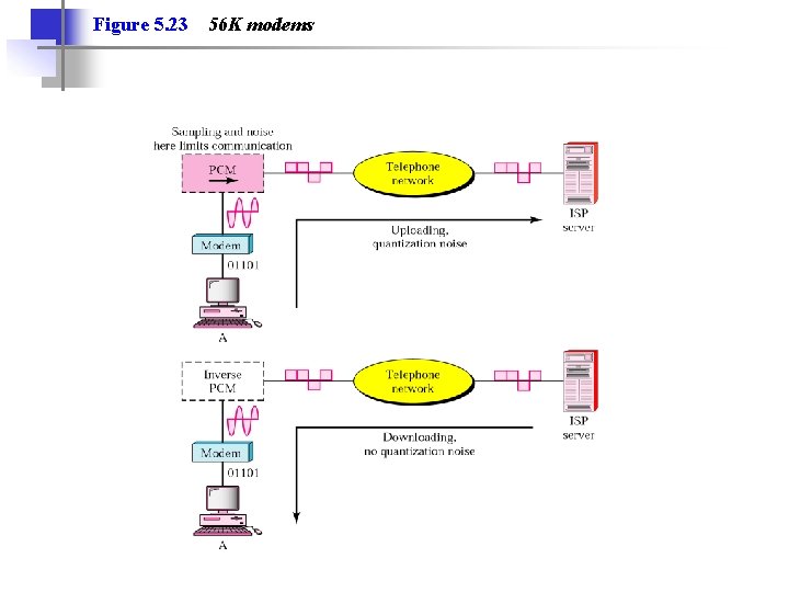 Figure 5. 23 56 K modems Figure 5. 23 56 K modems
