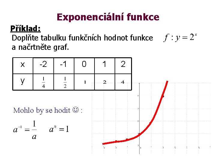 Exponenciální funkce Příklad: Doplňte tabulku funkčních hodnot funkce a načrtněte graf. x -2 -1