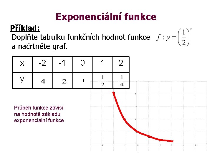 Exponenciální funkce Příklad: Doplňte tabulku funkčních hodnot funkce a načrtněte graf. x -2 -1