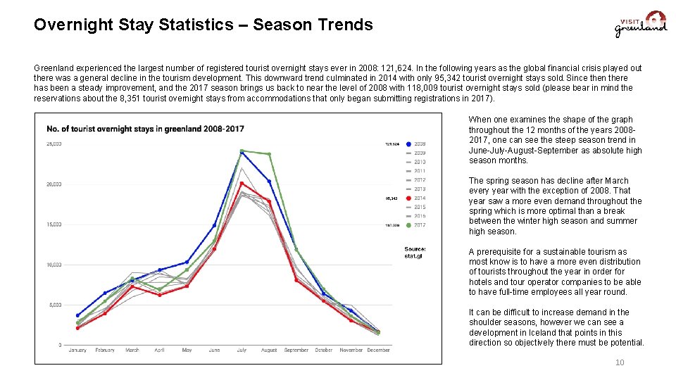 Overnight Stay Statistics – Season Trends Greenland experienced the largest number of registered tourist