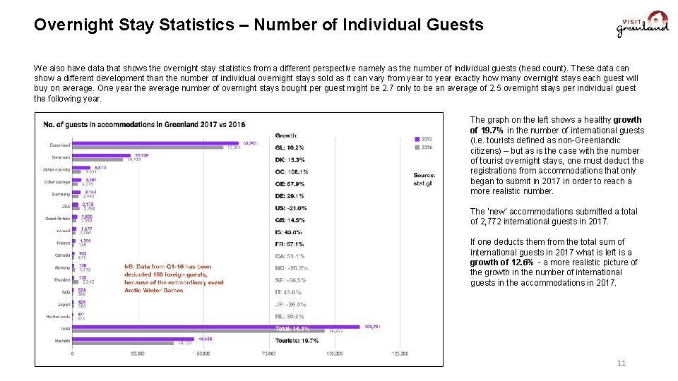 Overnight Stay Statistics – Number of Individual Guests We also have data that shows