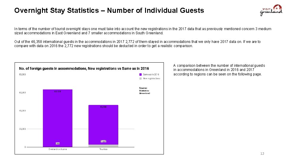Overnight Stay Statistics – Number of Individual Guests In terms of the number of