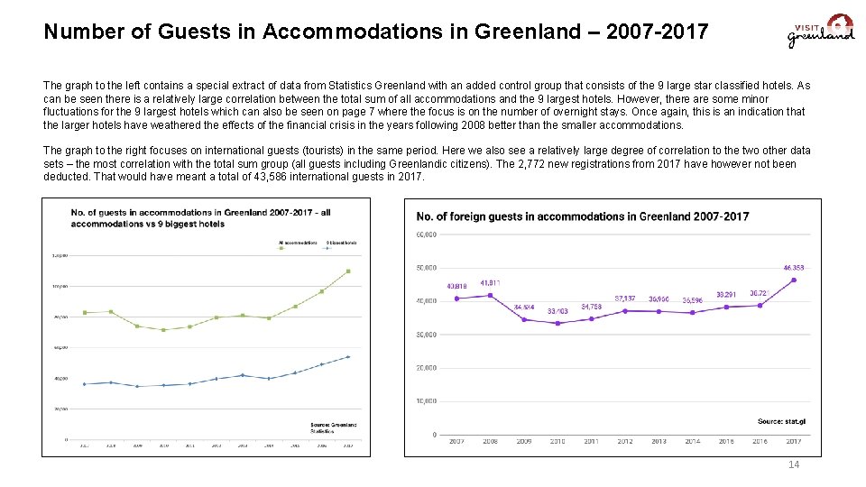 Number of Guests in Accommodations in Greenland – 2007 -2017 The graph to the