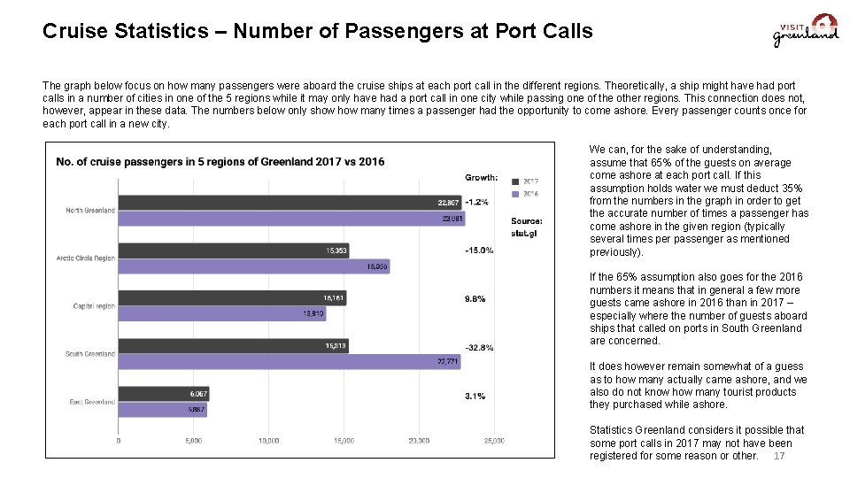 Cruise Statistics – Number of Passengers at Port Calls The graph below focus on