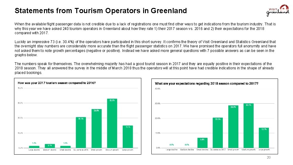 Statements from Tourism Operators in Greenland When the available flight passenger data is not