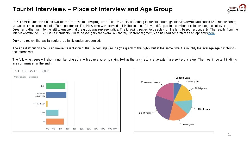 Tourist Interviews – Place of Interview and Age Group In 2017 Visit Greenland hired