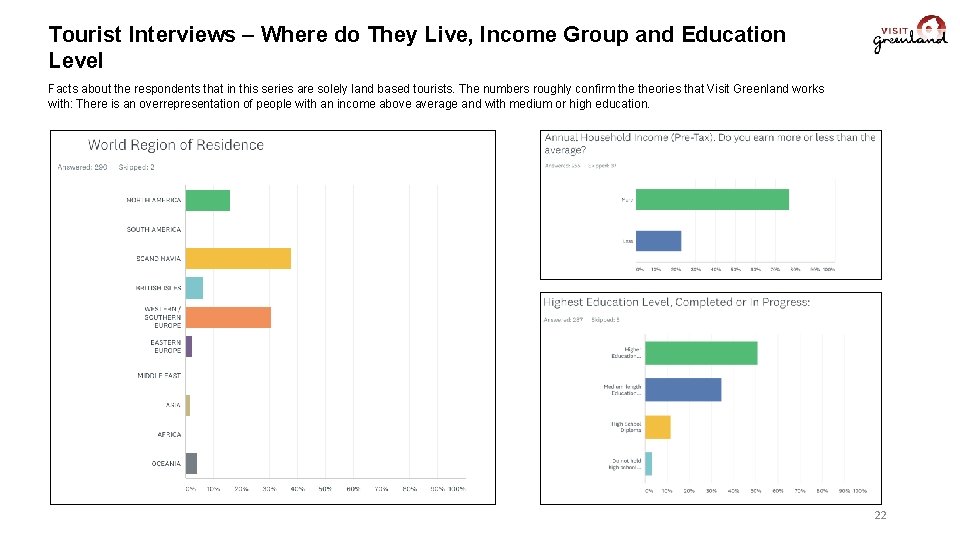 Tourist Interviews – Where do They Live, Income Group and Education Level Facts about