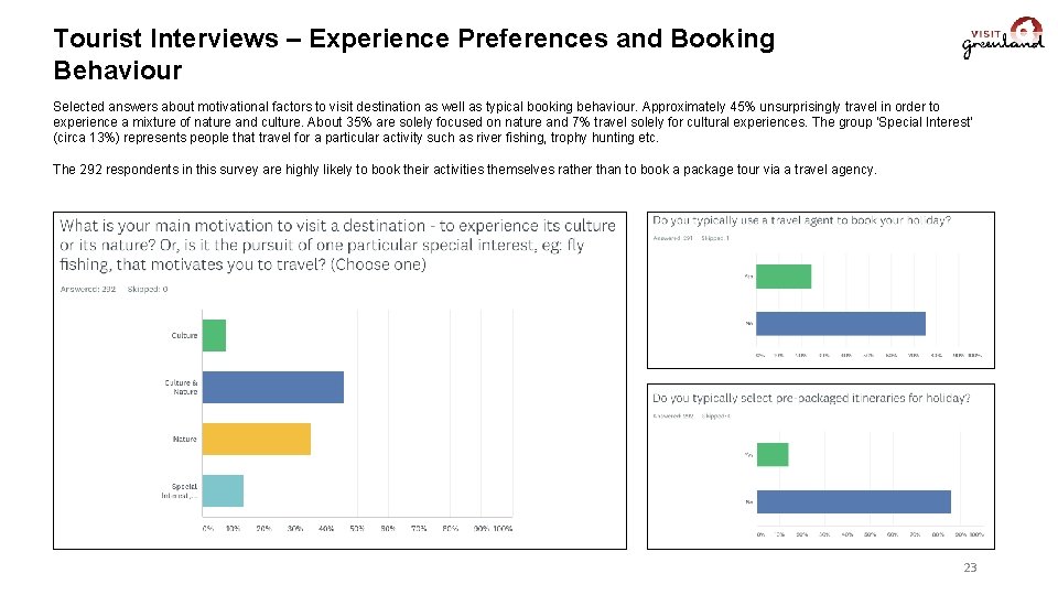 Tourist Interviews – Experience Preferences and Booking Behaviour Selected answers about motivational factors to