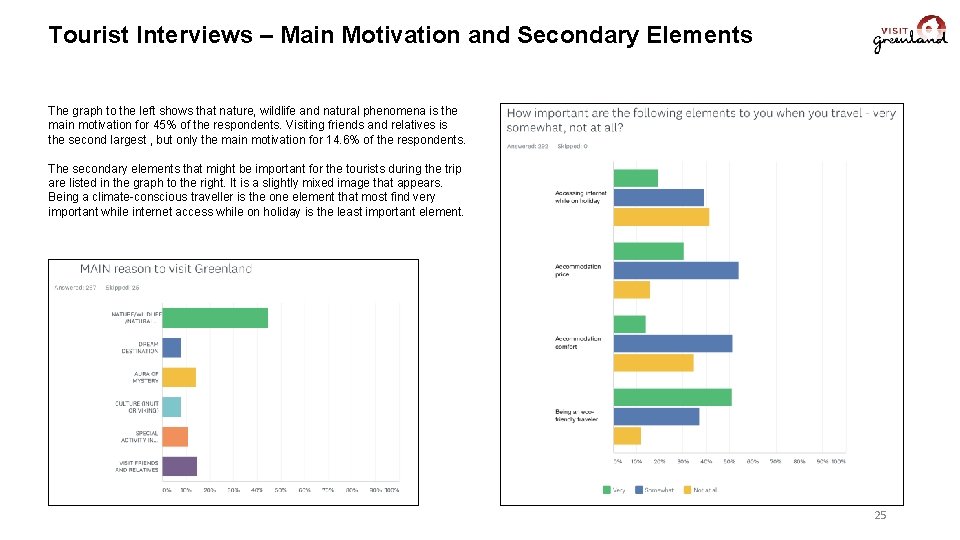 Tourist Interviews – Main Motivation and Secondary Elements The graph to the left shows