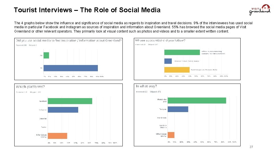 Tourist Interviews – The Role of Social Media The 4 graphs below show the