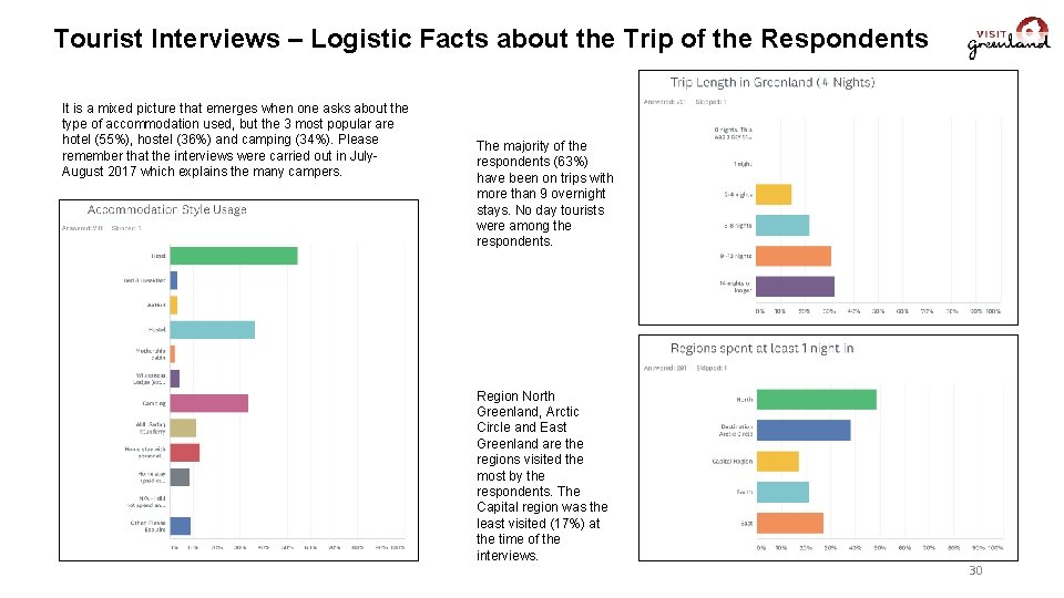 Tourist Interviews – Logistic Facts about the Trip of the Respondents It is a