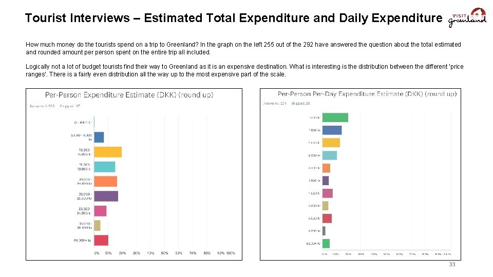 Tourist Interviews – Estimated Total Expenditure and Daily Expenditure How much money do the