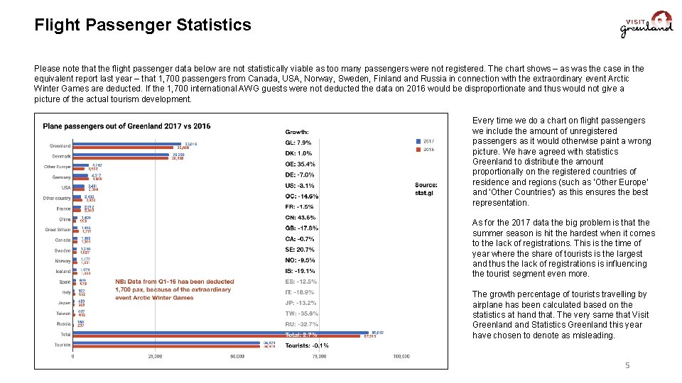 Flight Passenger Statistics Please note that the flight passenger data below are not statistically