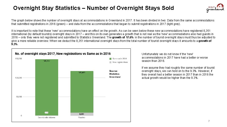 Overnight Stay Statistics – Number of Overnight Stays Sold The graph below shows the